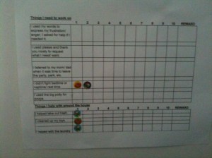 35 sticker chart aug 2011