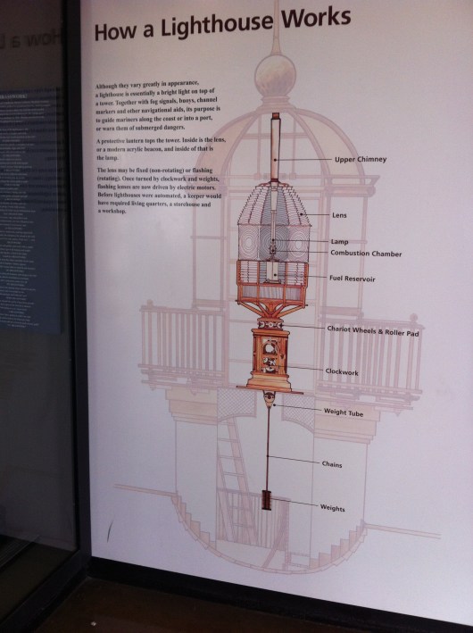 Learn how a lighthouse works at Cabrillo National Monument.